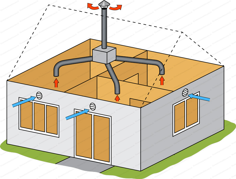 Installateur de VMC VMI Abbeville